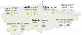 El tiempo que hará en Asturias este martes 5 de diciembre