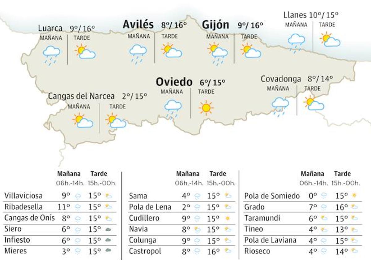 El tiempo que hará este viernes, 15 de diciembre, en Asturias