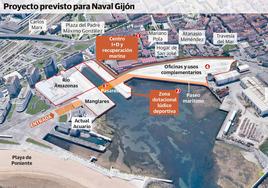 El Puerto tasa los terrenos de Naval Gijón que quiere comprar el Ayuntamiento en 5,1 millones