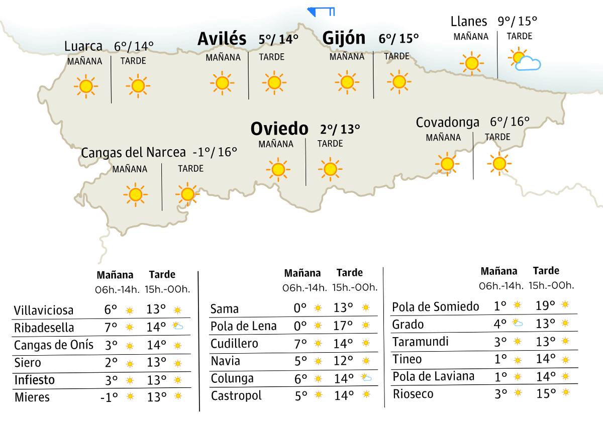 El tiempo que hará este sábado, 16 de diciembre, en Asturias