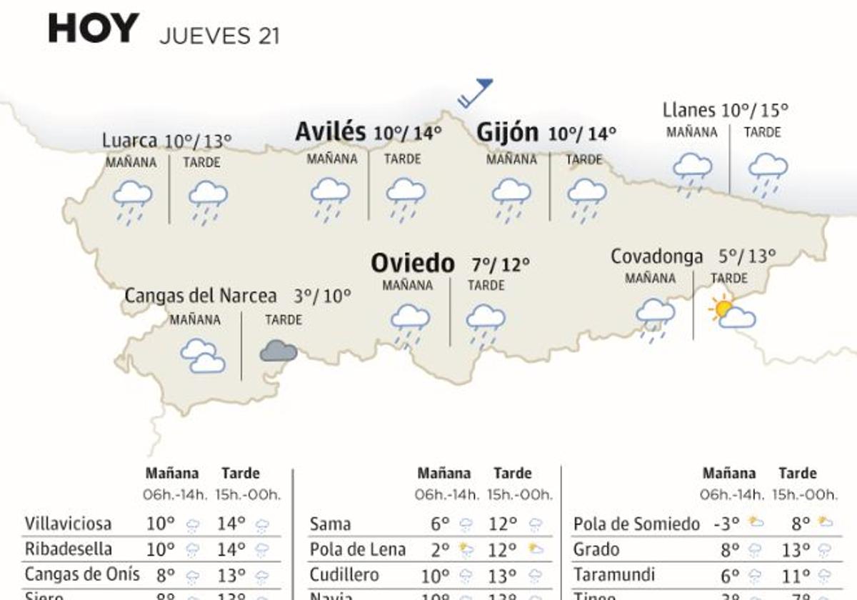 El tiempo que hará este jueves, 21 de diciembre, en Asturias