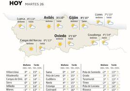 El tiempo que hará en Asturias este martes 26 de diciembre