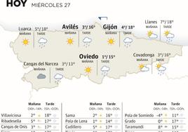 El tiempo que hará en Asturias este miércoles 27 de diciembre