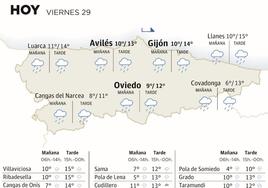 El tiempo que hará este viernes, 29 de diciembre, en Asturias