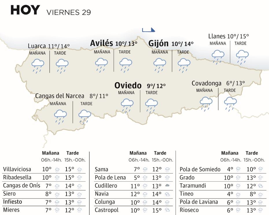 El tiempo que hará este viernes, 29 de diciembre, en Asturias