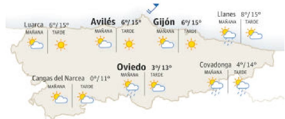 El tiempo en Asturias.
