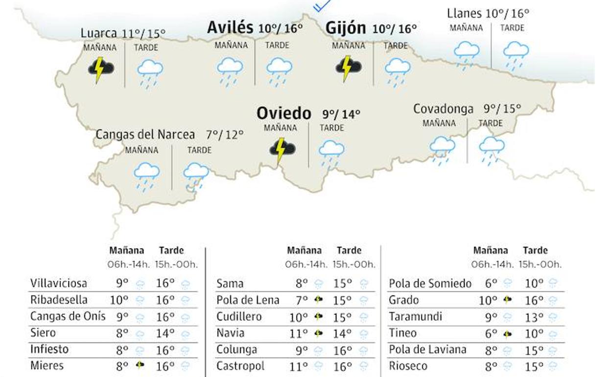 El tiempo en Asturias: previsión para el domingo, 8 de enero.