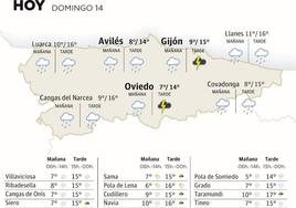 El tiempo que hará este domingo, 14 de enero, en Asturias