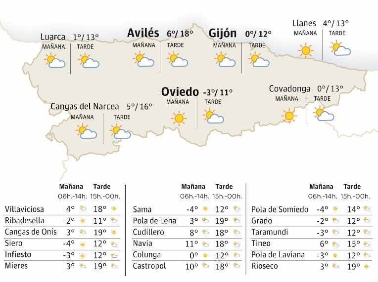 El tiempo que hará este sábado, 20 de enero, en Asturias