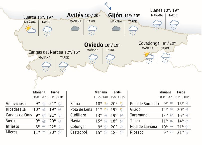 El tiempo que hará en Asturias este lunes 22 de enero