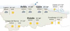 El tiempo para este viernes, 26 de enero, en Asturias