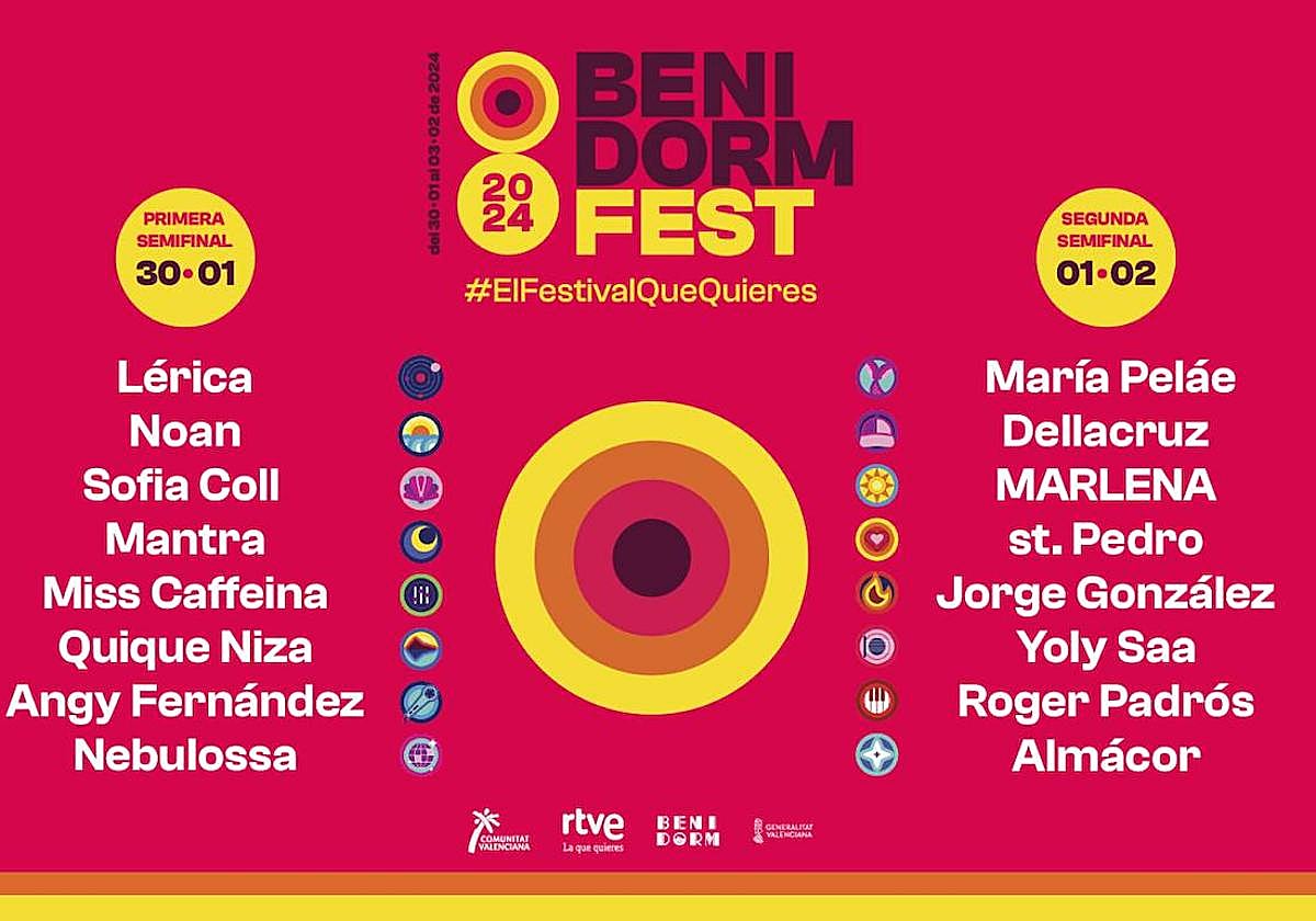 Orden de actuaciones de las semifinales del Benidorm Fest.