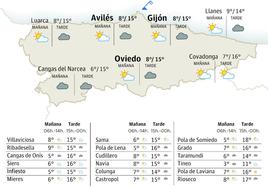 Mapa del tiempo en Asturias del viernes, 2 de febrero.