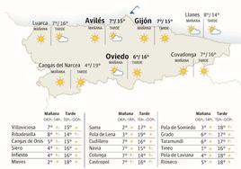 El tiempo que hará en Asturias este domingo 4 de febrero