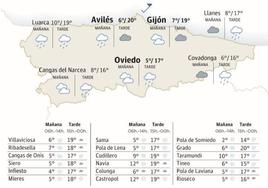 Mapa del tiempo en Asturias de este miércoles, 7 de febrero.