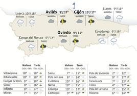 El tiempo que hará este viernes, 9 de febrero, en Asturias