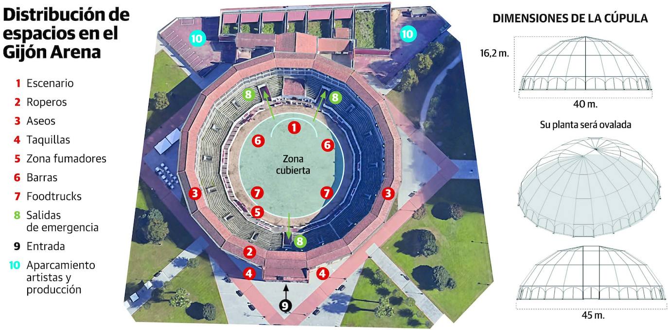 La cúpula del Gijón Arena se fabricará en Portugal y podrá instalarse en pocos días