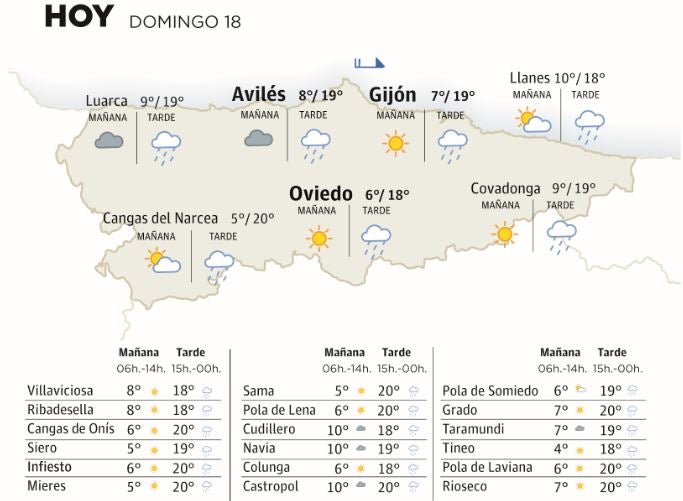 El tiempo que hará este domingo, 18 de febrero, en Asturias