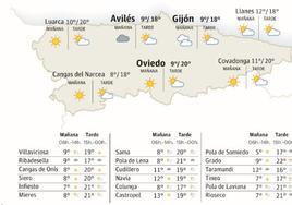 El tiempo que hará este miércoles, 21 de febrero de 2024, en Asturias