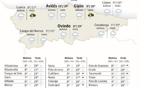 El tiempo que hará este jueves, 22 de febrero de 2024, en Asturias