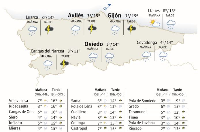 El tiempo que hará en Asturias este viernes 1 de marzo de 2024