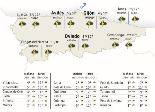 El tiempo que hará en Asturias este sábado 2 de marzo