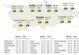 El tiempo que hará en Asturias este domingo 10 de marzo