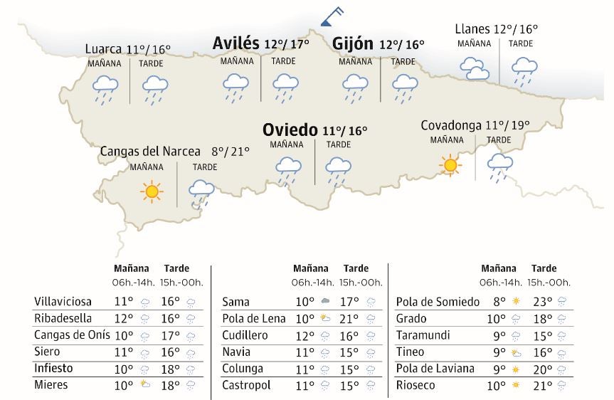 El tiempo que hará en Asturias este viernes 22 de marzo