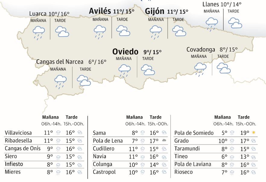 El tiempo que hará en Asturias este sábado 23 de marzo