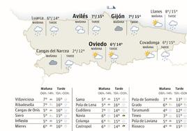 El tiempo que hará en Asturias este lunes 25 de marzo