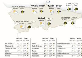 El tiempo que hará en Asturias este martes 26 de marzo