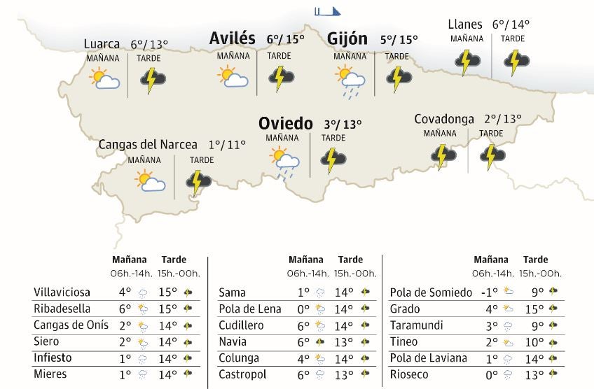 El tiempo que hará en Asturias este martes 26 de marzo