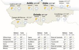 El tiempo que hará en Asturias este domingo 7 de abril