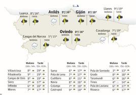 El tiempo que hará en Asturias este lunes 8 de abril