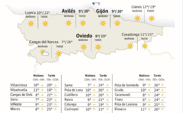 Mapa del tiempo en Asturias.