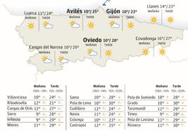 Mapa del tiempo en Asturias.