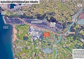 Gijón rechaza la solución provisional de Aboño que defiende el Principado para el vial de Jove