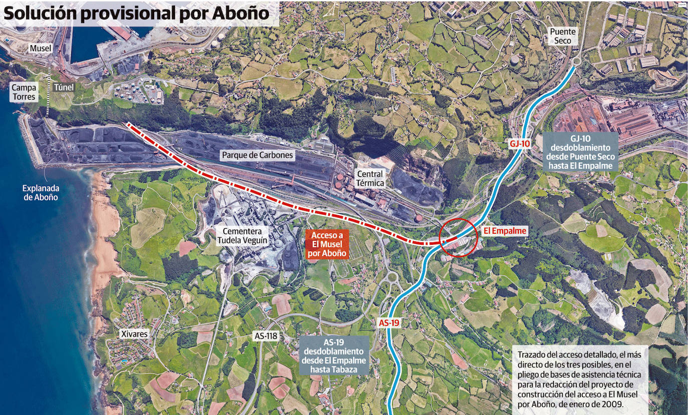 Gijón rechaza la solución provisional de Aboño que defiende el Principado para el vial de Jove