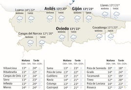 Mapa del tiempo en Asturias.