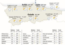 Mapa del tiempo en Asturias.