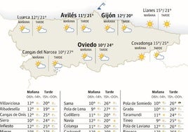 Mapa del tiempo en Asturias.