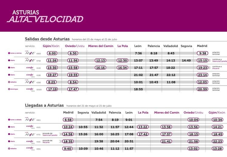 Horarios de tren entre Asturias y Madrid