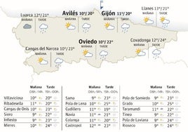 Mapa del tiempo en Asturias.