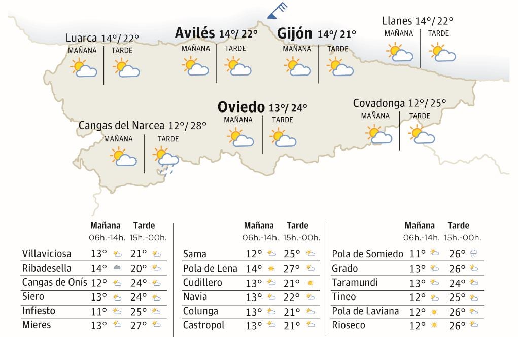 Mapa de Asturias con el tiempo de este martes, 3 de junio.