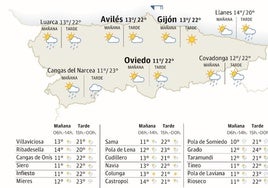 Mapa de Asturias con el tiempo.