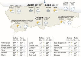 Mapa de Asturias con el tiempo.