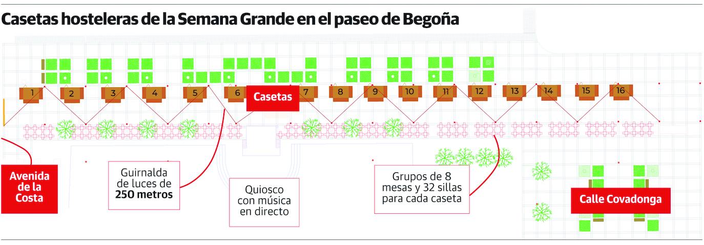 La oferta gastronómica de las 16 casetas de Begoña