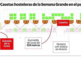 Las 16 casetas hosteleras de Begoña ultiman el montaje para su estreno mañana