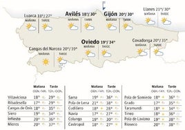 Mapa del tiempo en Asturias.