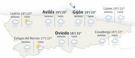 Mapa del tiempo en Asturias.